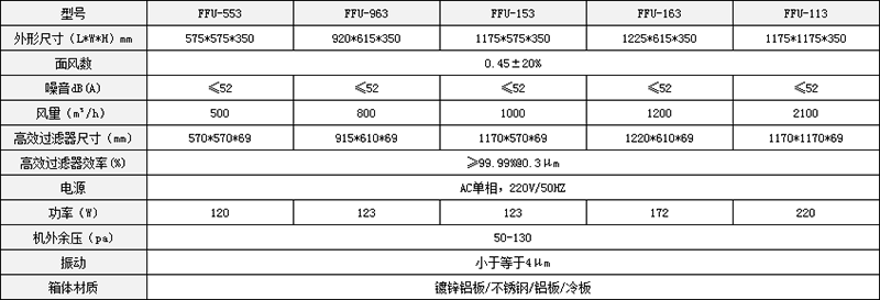 FFU詳細參數(shù)