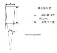如何測算潔凈室風速風量