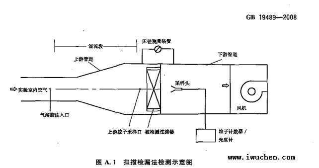 高效過(guò)濾器掃描檢漏法檢測(cè)示意圖