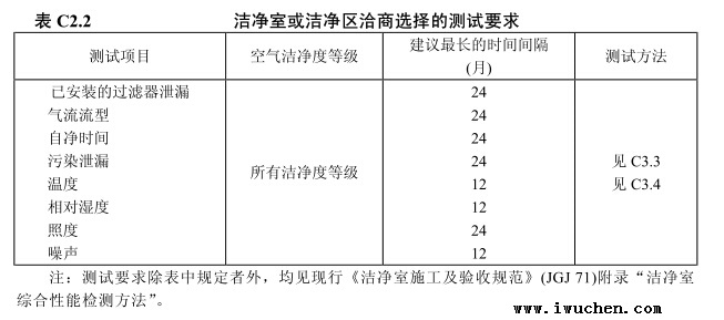 潔凈室測(cè)試要求表