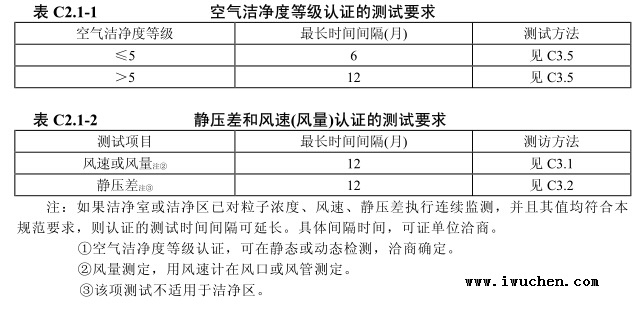 潔凈室等級(jí)認(rèn)證的測(cè)試要求