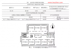 潔凈手術(shù)室的改造設(shè)計(jì)與潔凈度測(cè)試分析