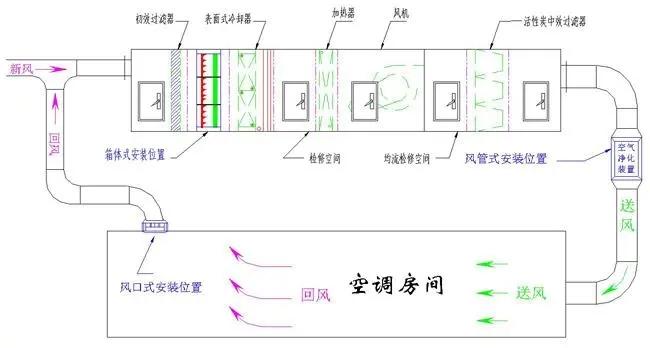 電子半導(dǎo)體無(wú)塵車間凈化系統(tǒng)圖