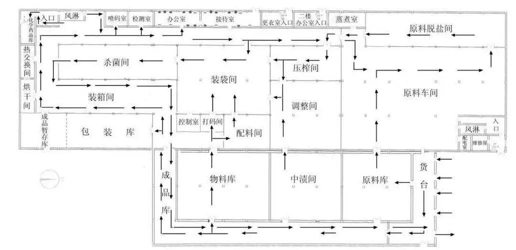 液晶屏電子無(wú)塵車(chē)間凈化空調(diào)系統(tǒng)圖