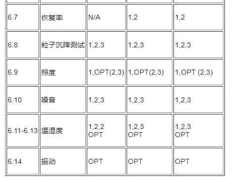 無(wú)塵車間參數(shù)標(biāo)準(zhǔn)