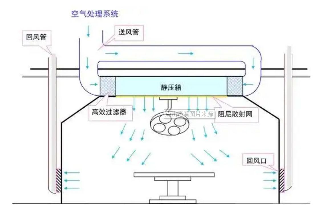 無(wú)塵車間凈化原理圖