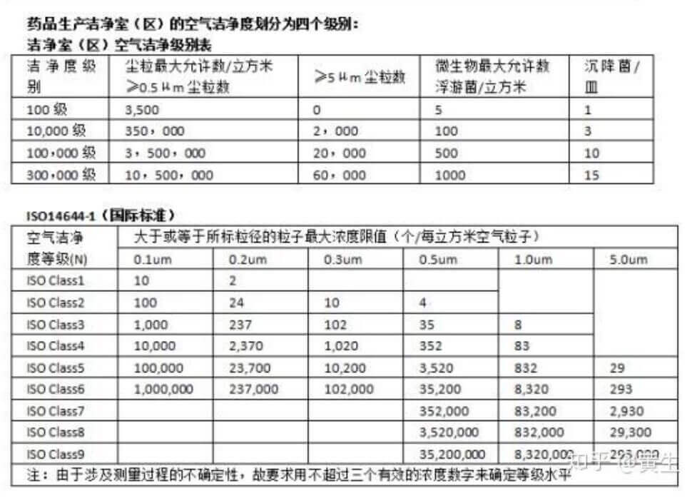 電子潔凈室標準