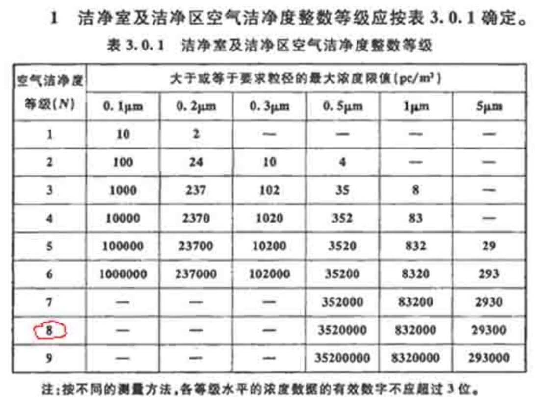 化妝品無塵廠房標(biāo)準(zhǔn)
