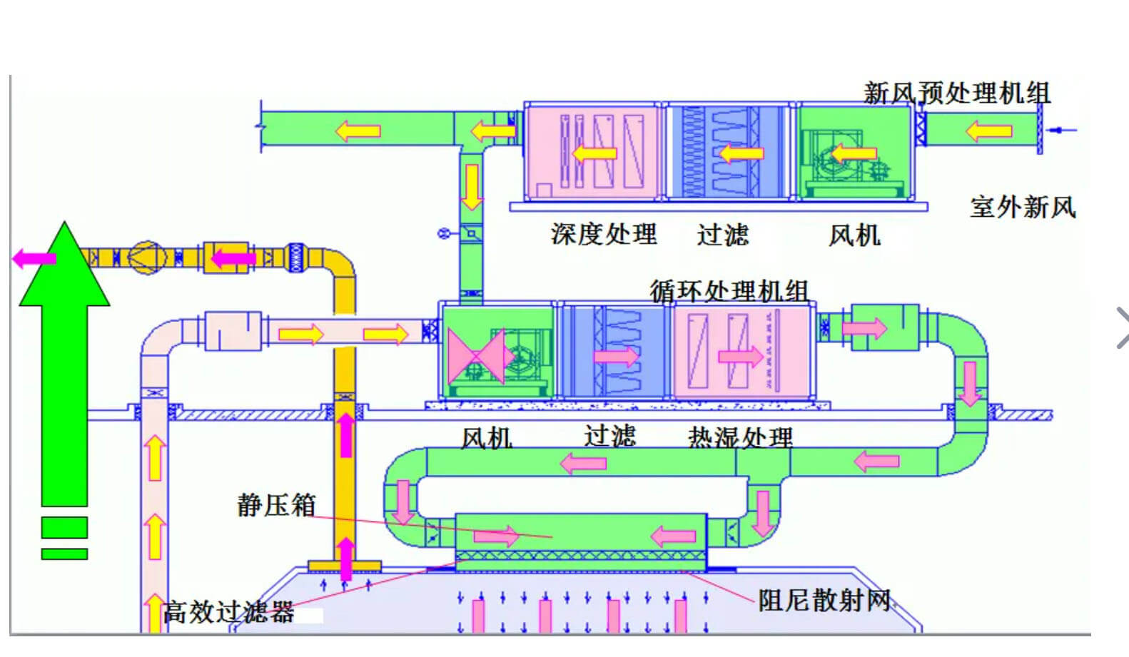 無塵車間標準